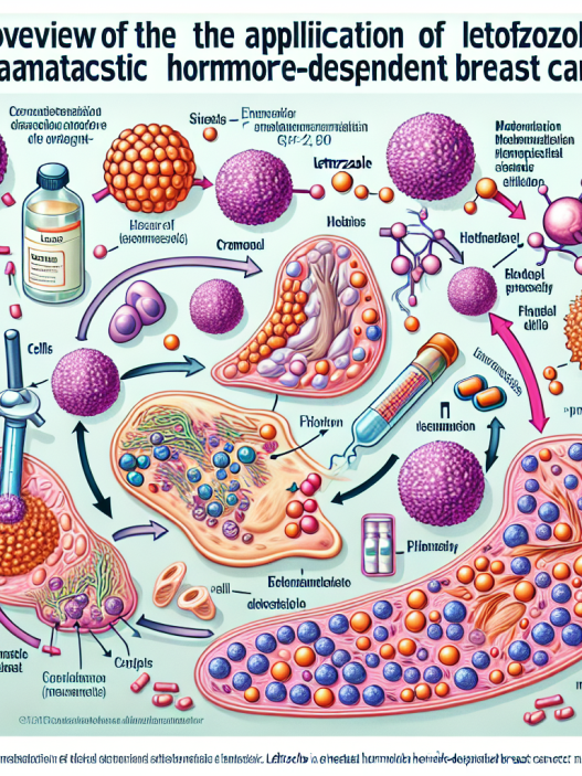 Anwendung von Letrozol bei metastasiertem hormonabhängigem Brustkrebs: Ein Überblick